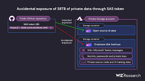 Microsoft Data Breach